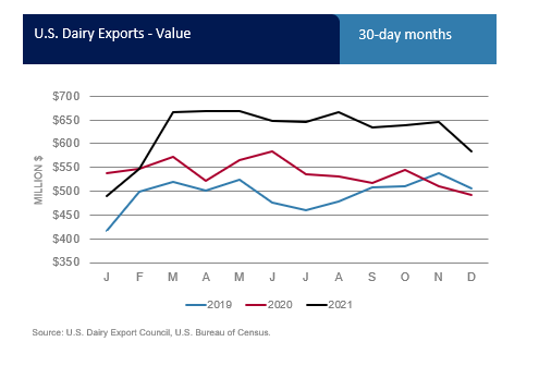 value_monthly_top_charts